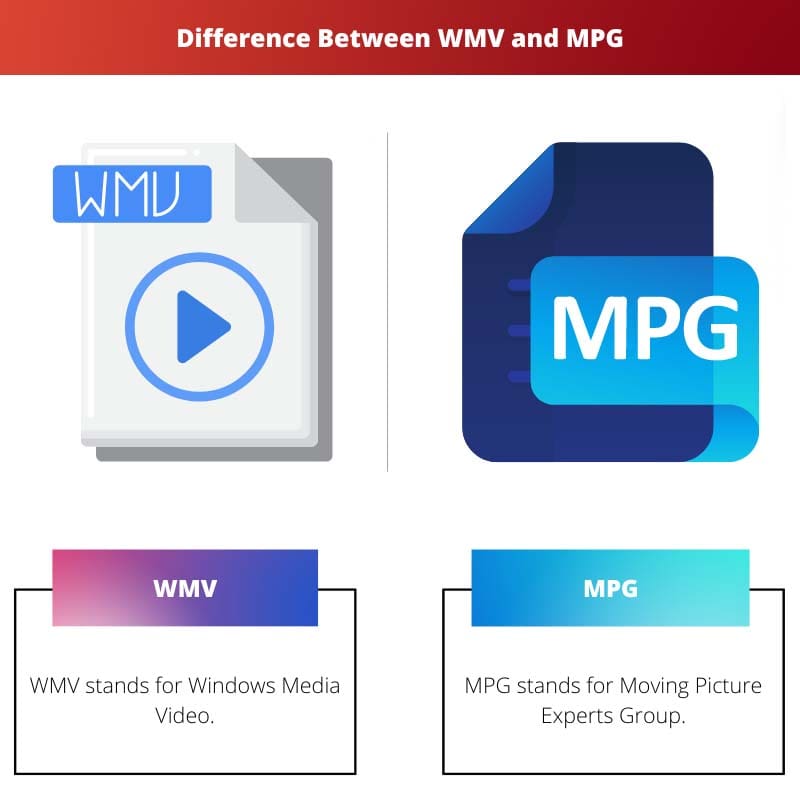 Difference Between WMV and MPG