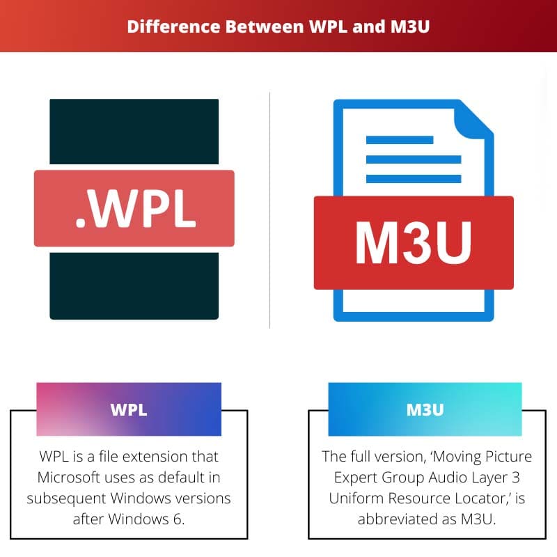 Difference Between WPL and M3U