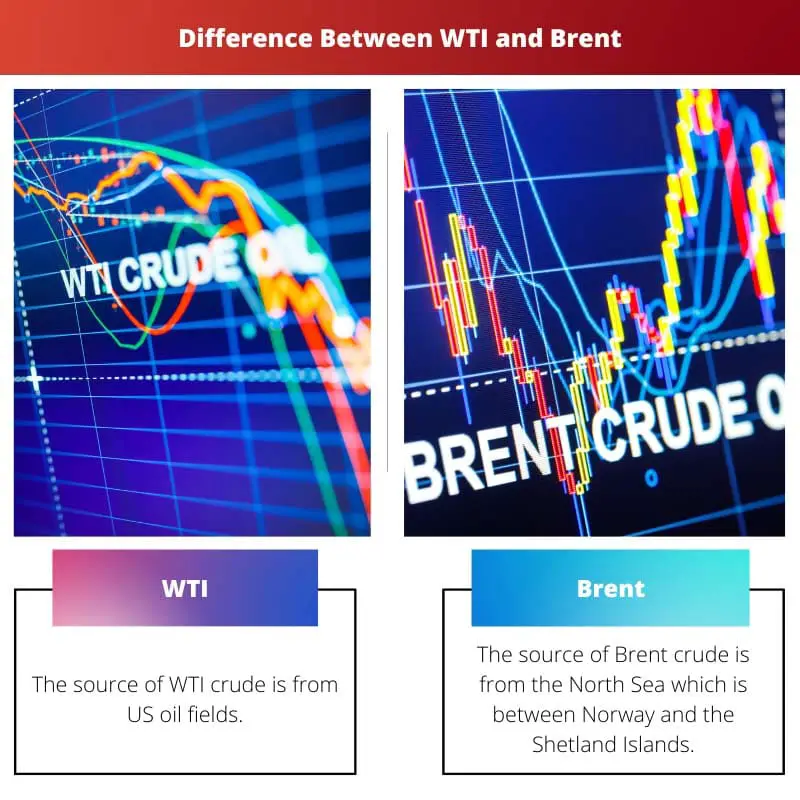 Difference Between WTI and Brent