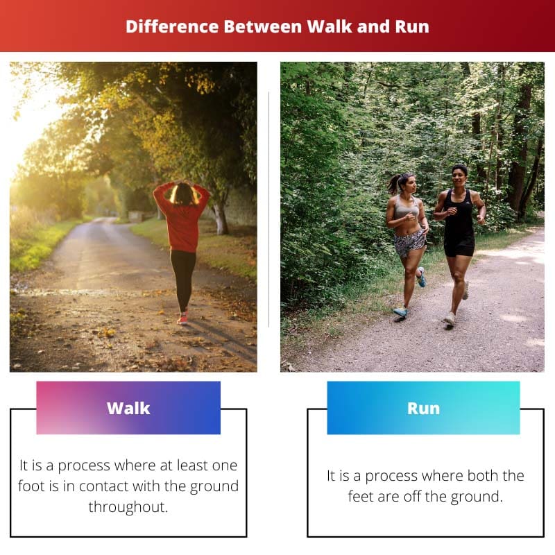 Difference Between Walk and Run