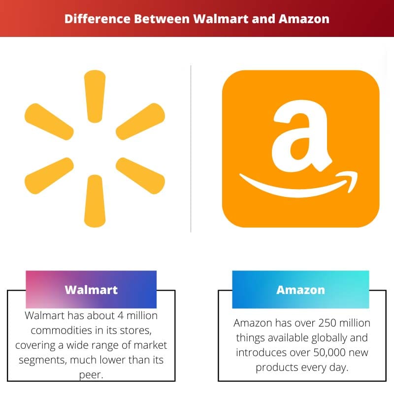 Difference Between Walmart and Amazon