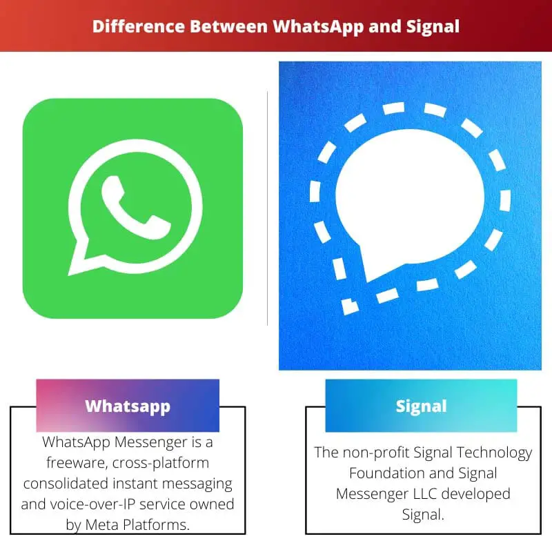 Difference Between WhatsApp and Signal