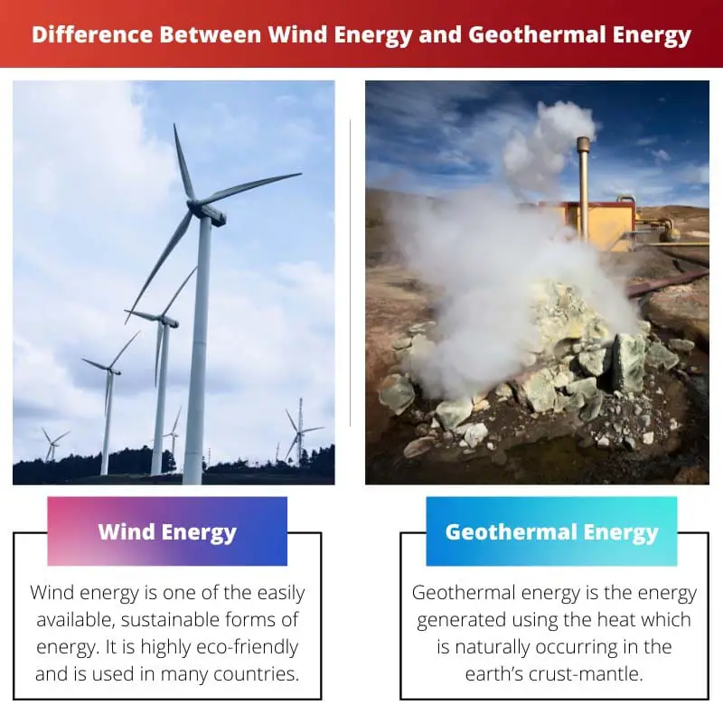 Difference Between Wind Energy and Geothermal Energy