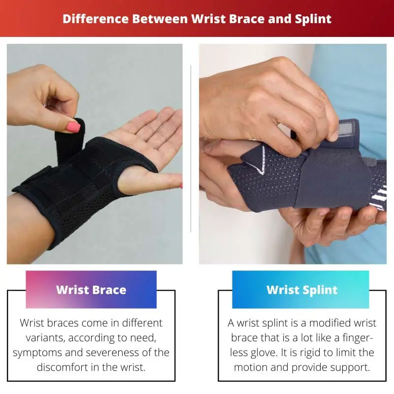 Difference Between Wrist Brace and Splint