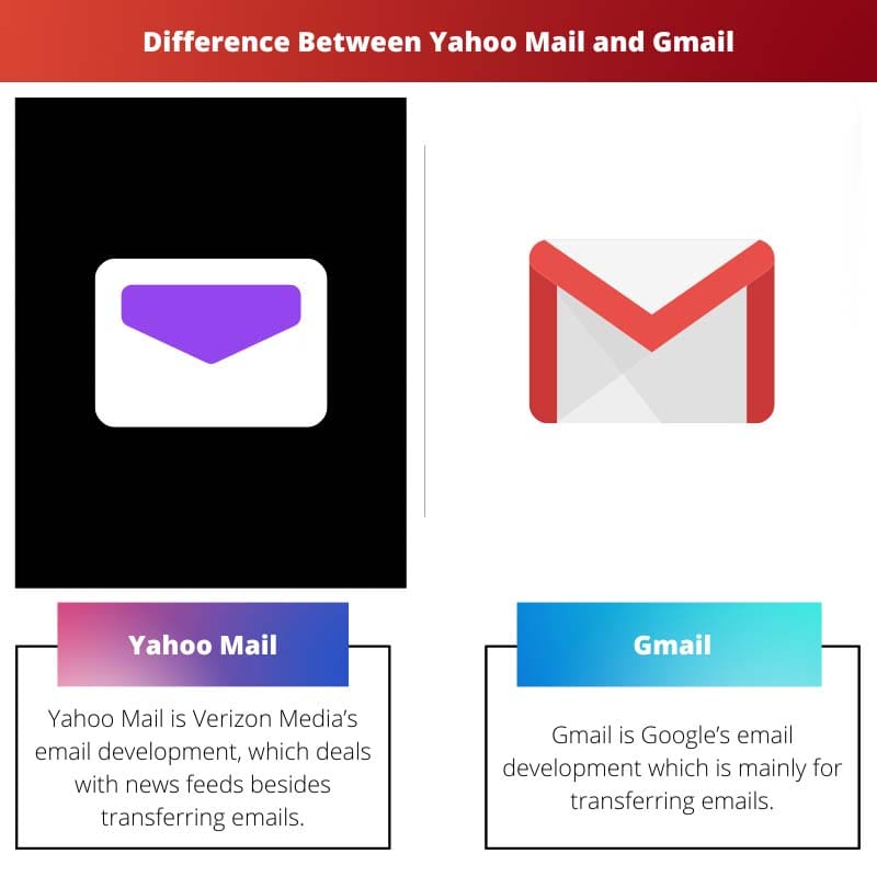 Difference Between Yahoo Mail and Gmail