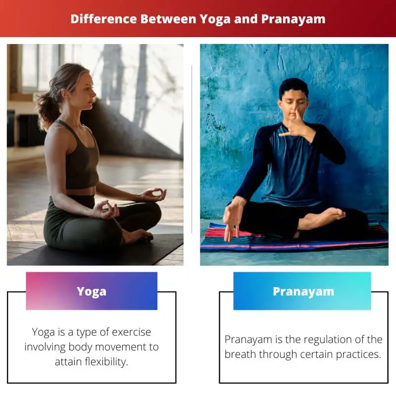 Difference Between Yoga and Pranayam
