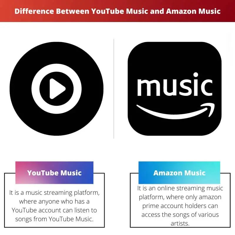 Difference Between YouTube Music and Amazon Music