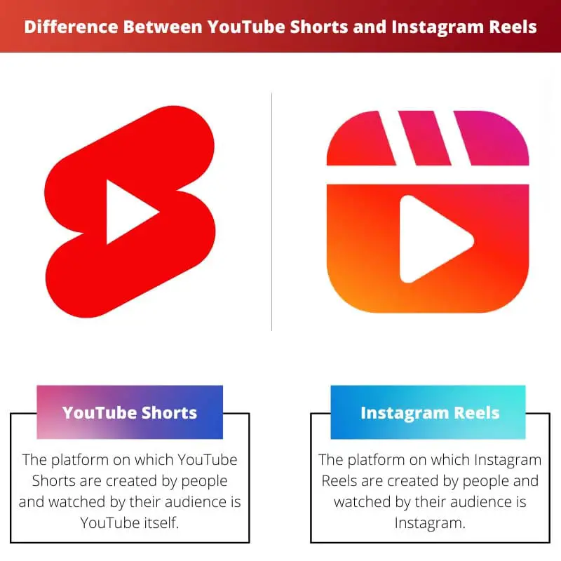 Difference Between YouTube Shorts and Instagram Reels