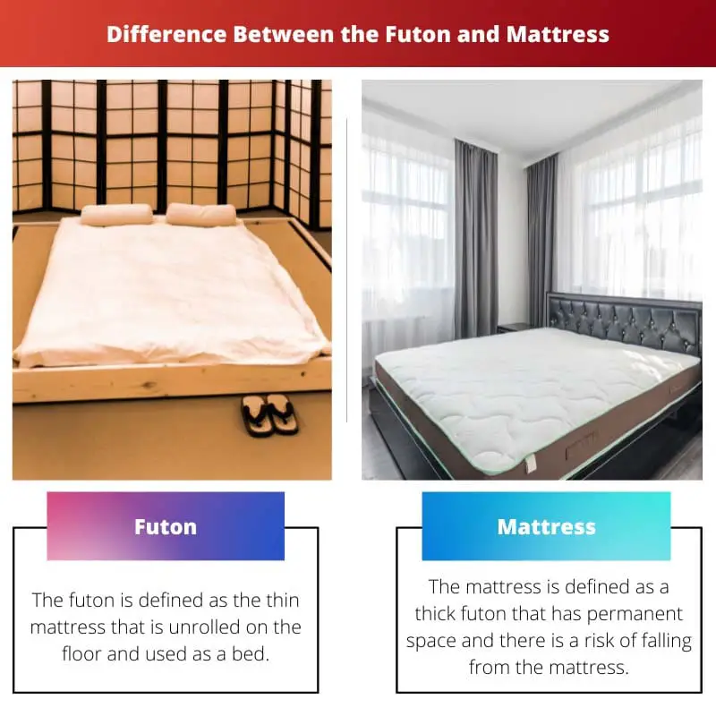 Difference Between the Futon and Mattress