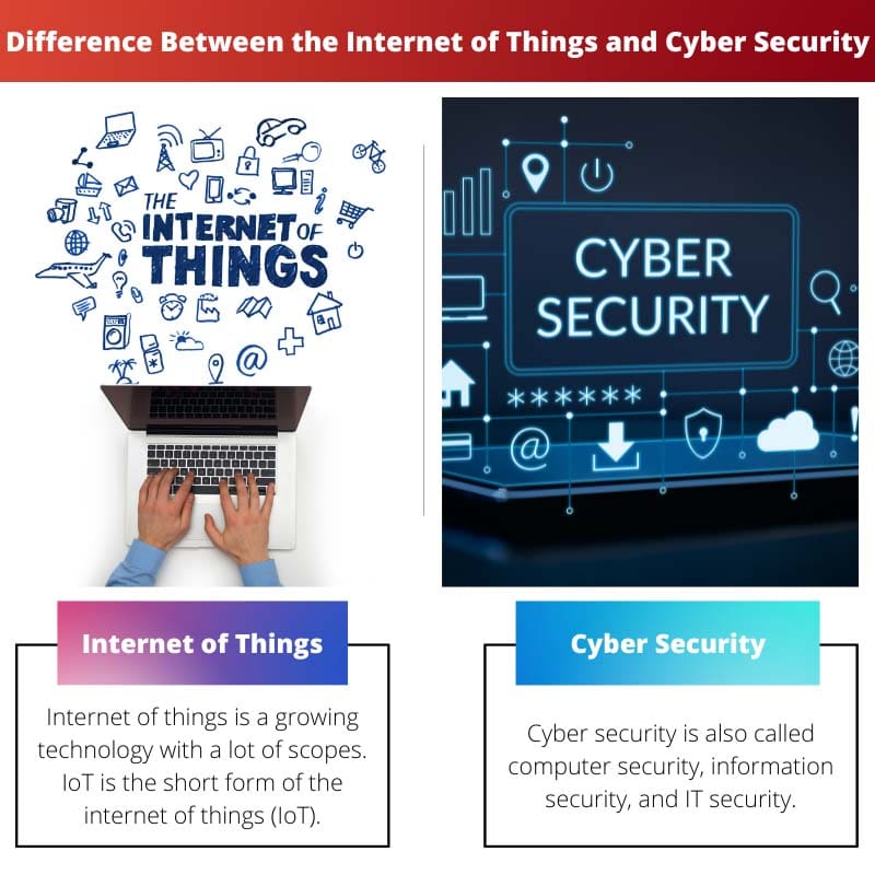 Difference Between the Internet of Things and Cyber Security