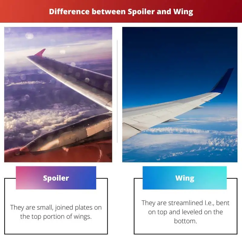 Difference between Spoiler and Wing