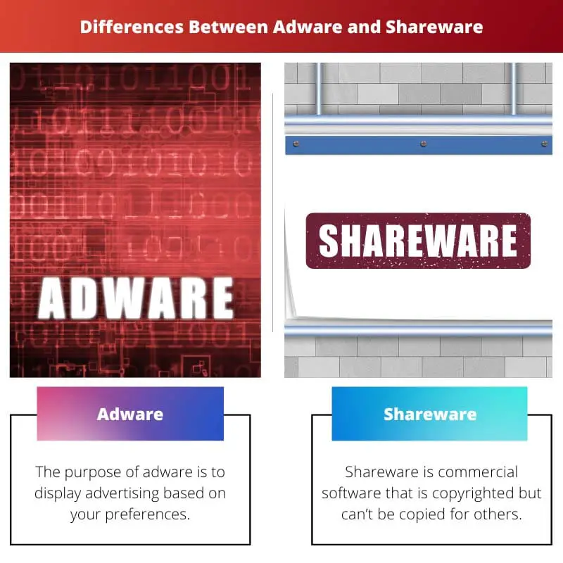 Differences Between Adware and Shareware