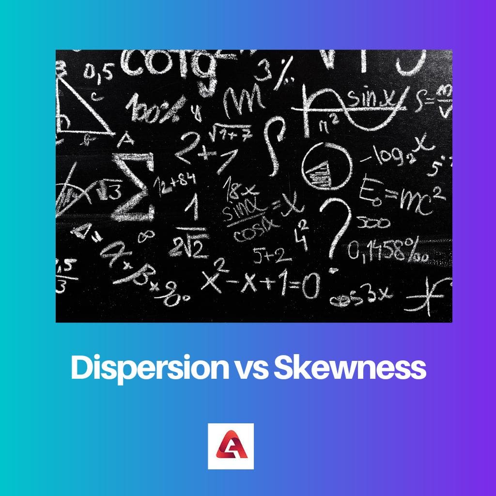 Dispersion vs Skewness 1