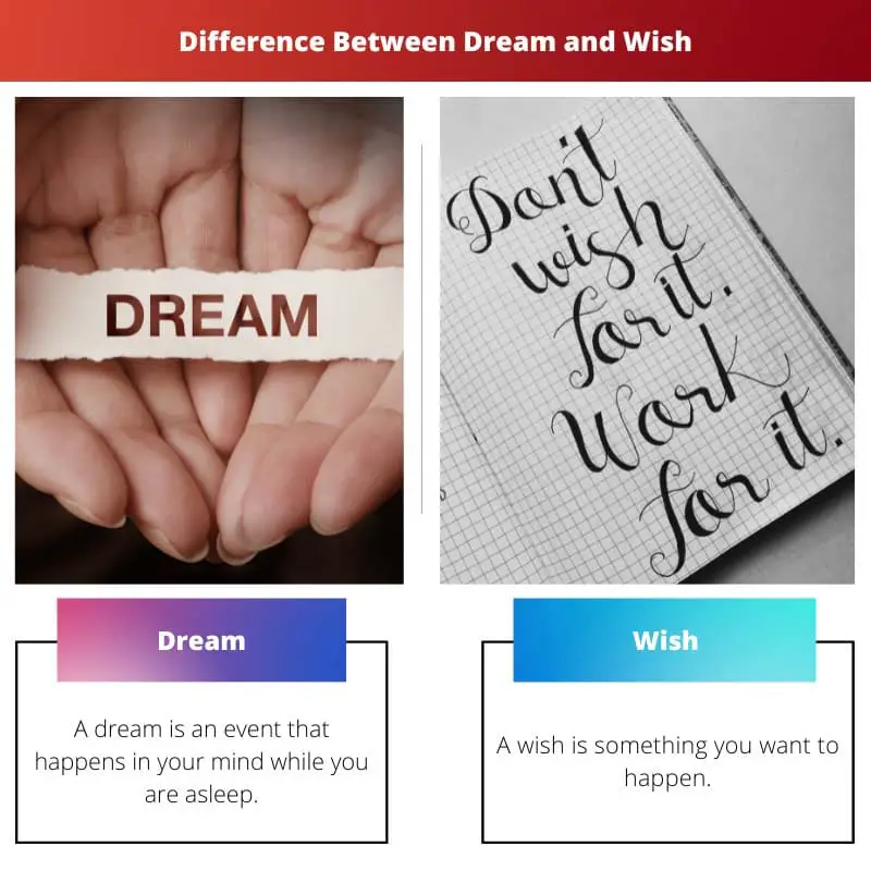 Dream vs Wish – Difference Between Dream and Wish