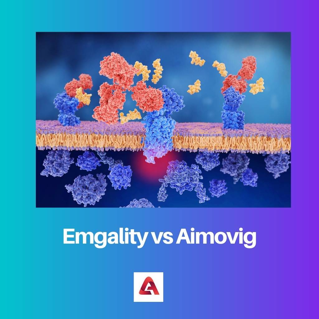 Emgality vs Aimovig