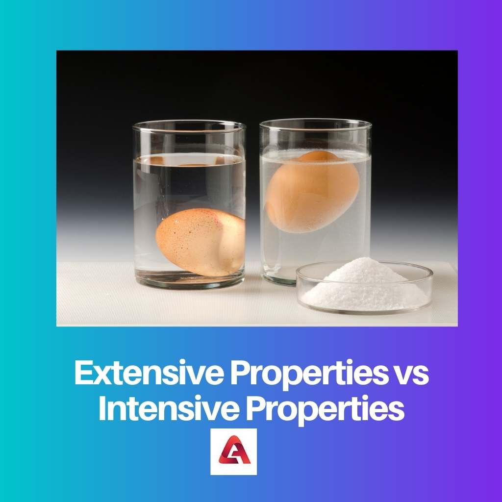Extensive Properties vs Intensive Properties