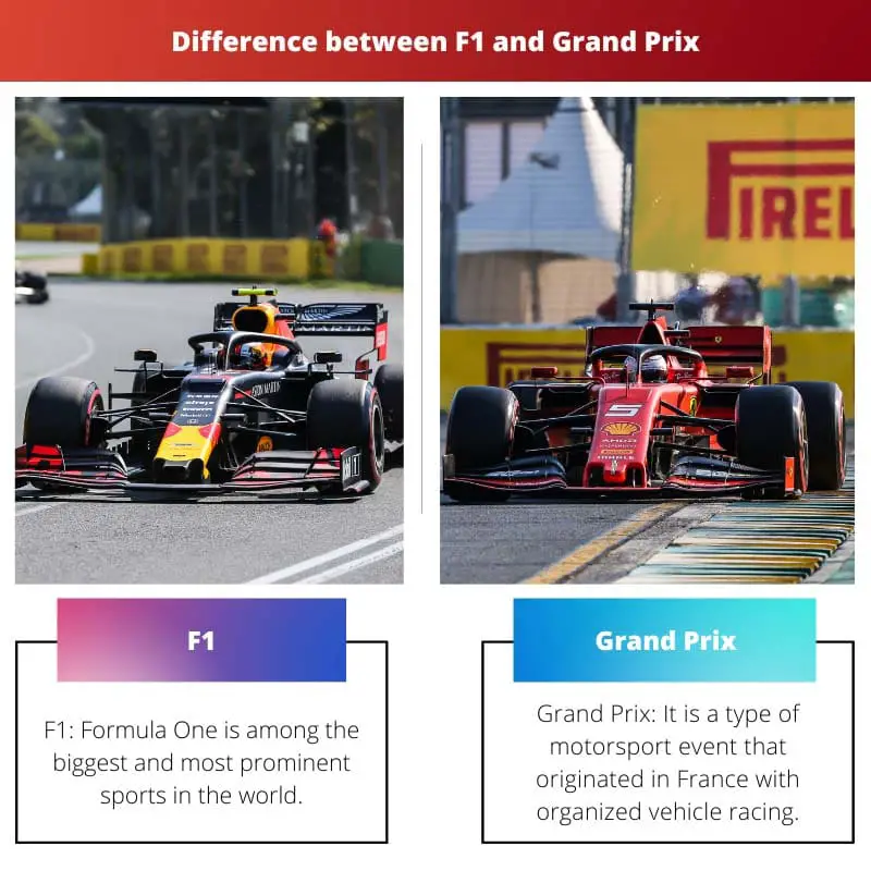 F1 vs Grand Prix – Whats the difference