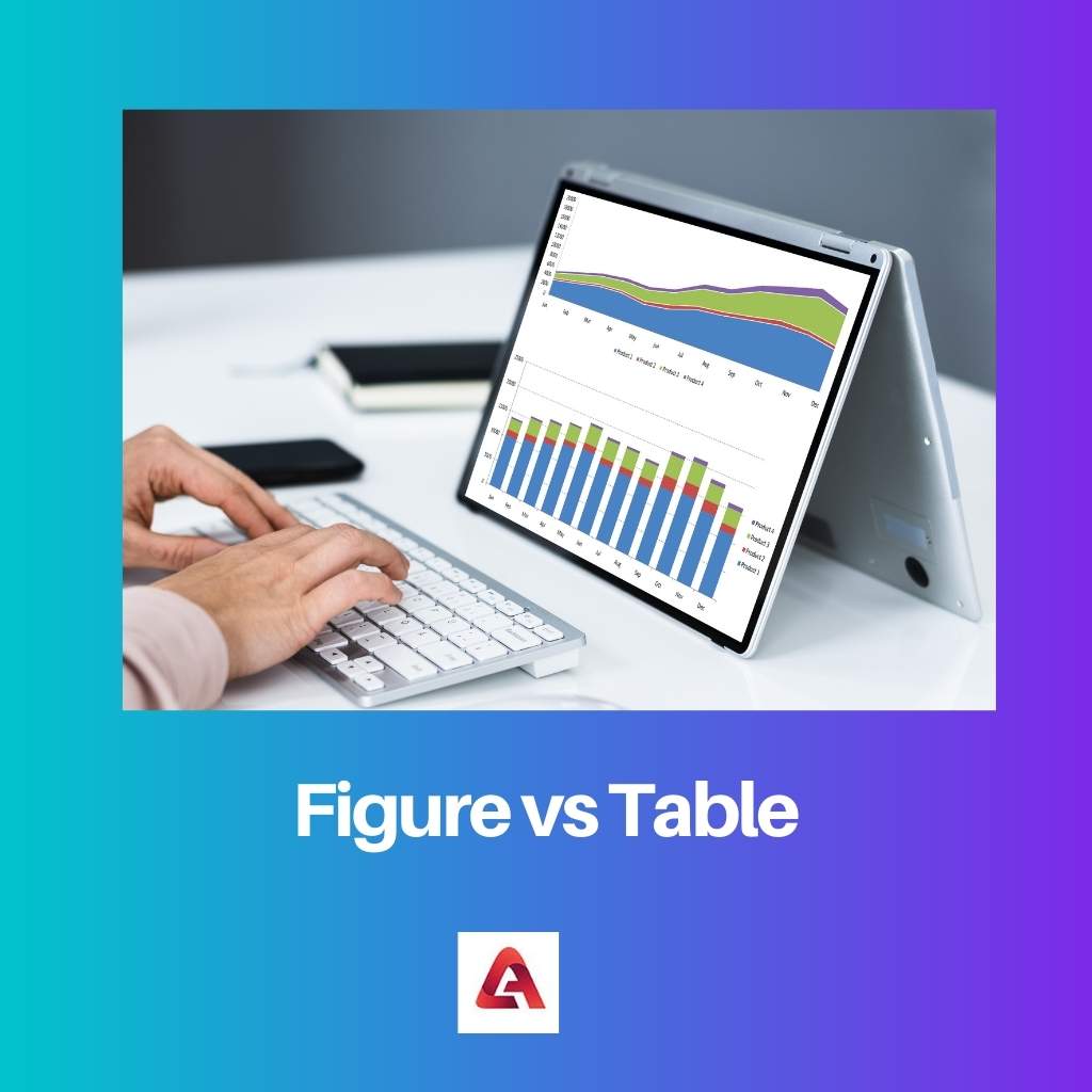 Figure vs Table