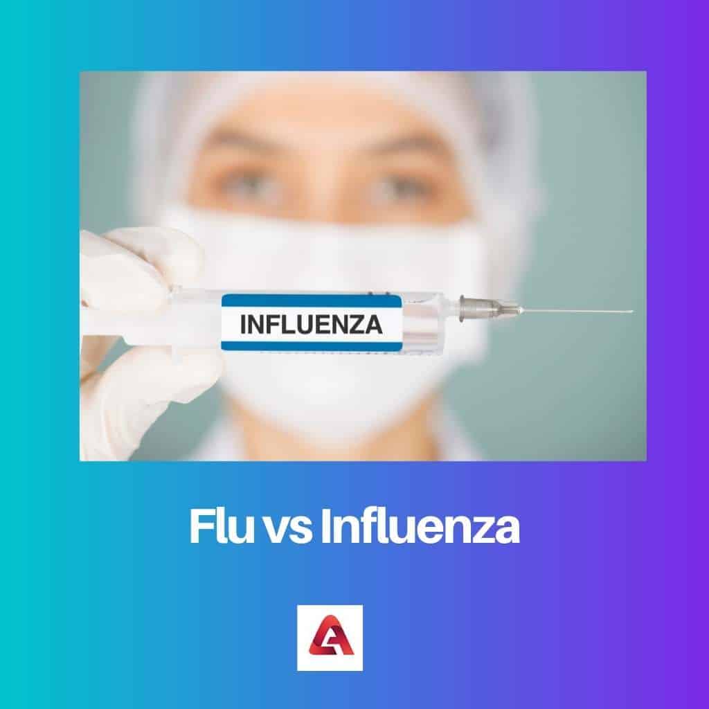 Diferencia Entre Gripe E Influenza