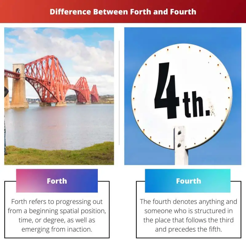 Forth vs Fourth – Difference Between Forth and Fourth