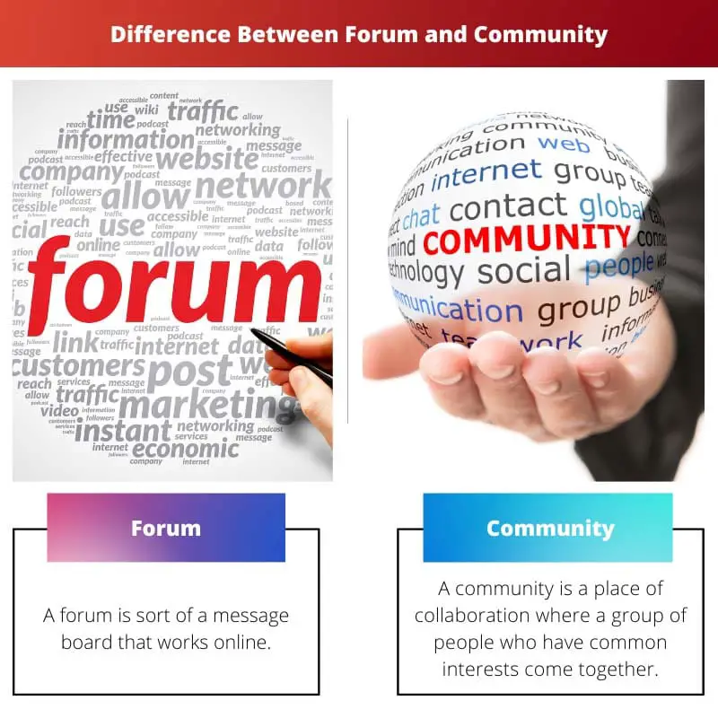 Forum vs Community – Difference Between Forum and Community