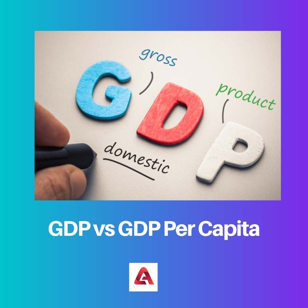 GDP vs GDP Per Capita