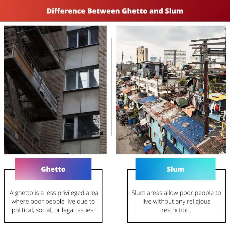 Ghetto vs Slum – Difference Between Ghetto and Slum
