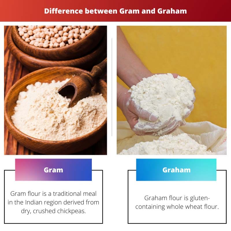Gram vs Graham – Whats the difference