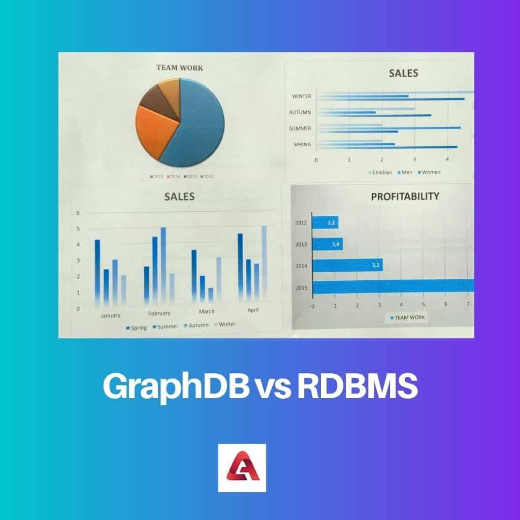 GraphDB Vs RDBMS: Difference And Comparison