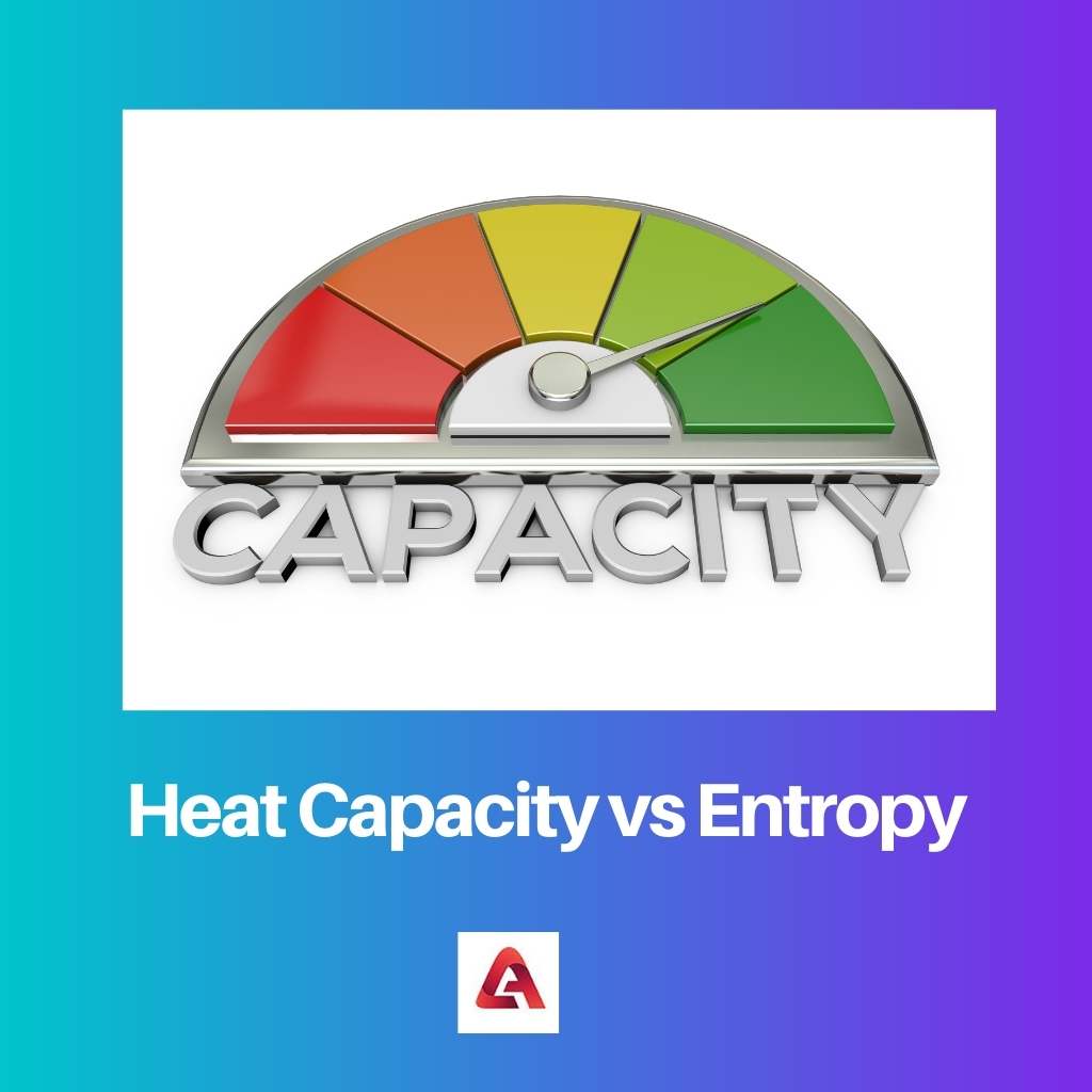 Heat Capacity vs Entropy
