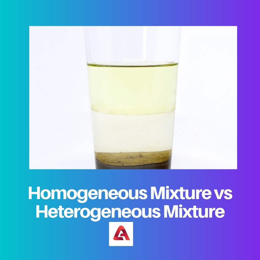 Homogeneous Mixture vs Heterogeneous