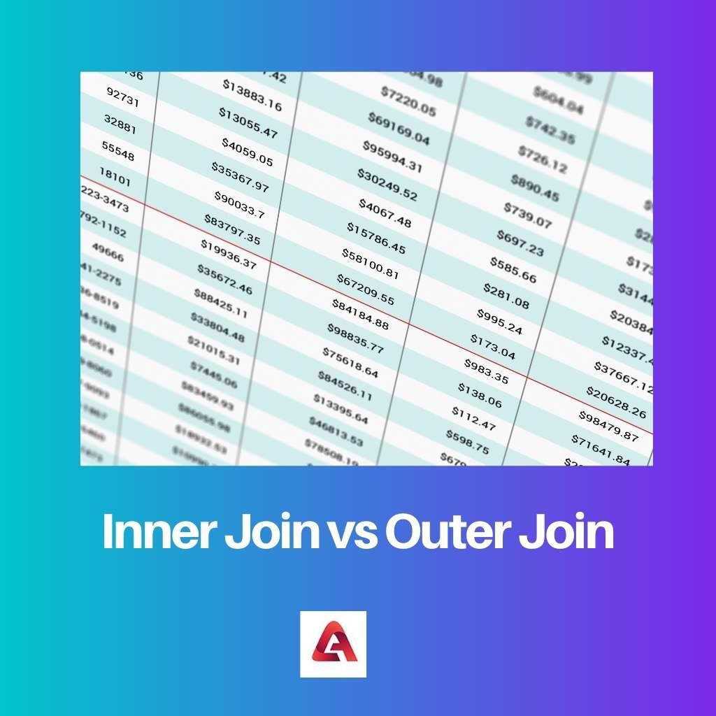Inner Join vs Outer Join