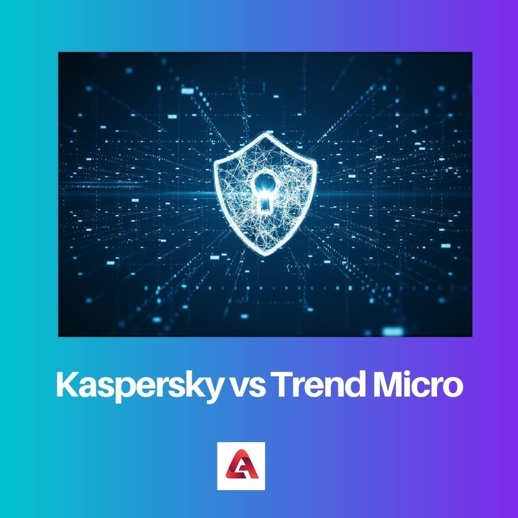 Kaspersky vs Trend Micro
