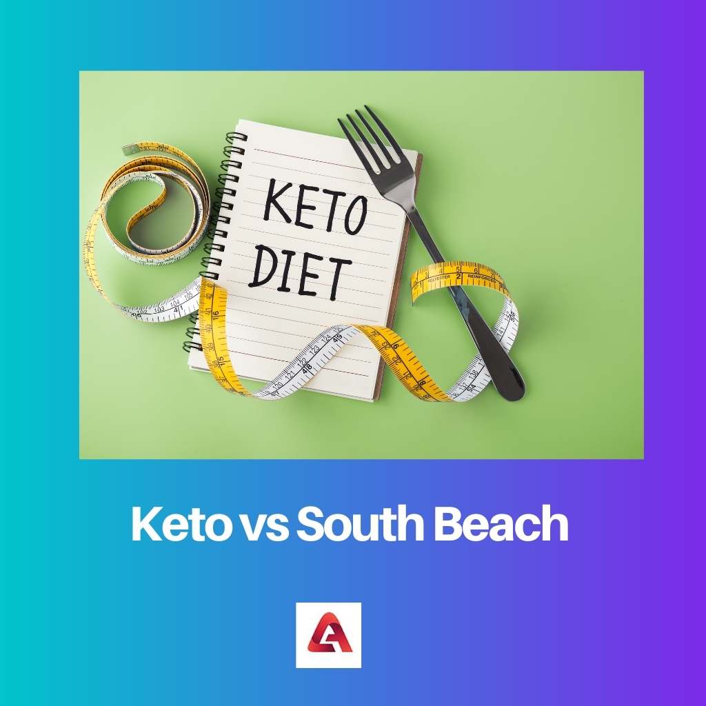 Keto vs South Beach