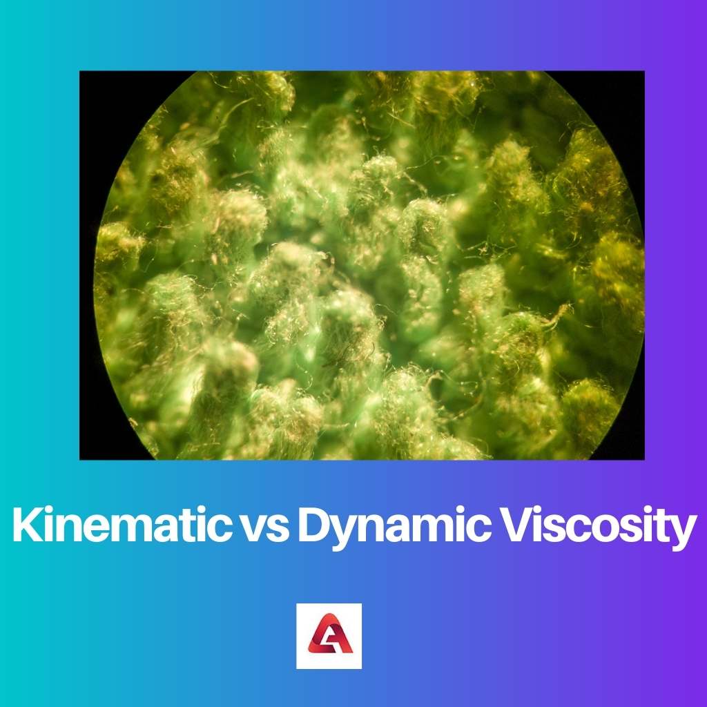 Kinematic vs Dynamic Viscosity
