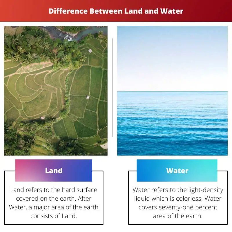 Land vs Water – Difference Between Land and Water