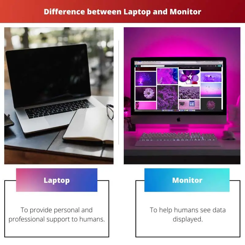 Laptop vs Monitor – All the differences
