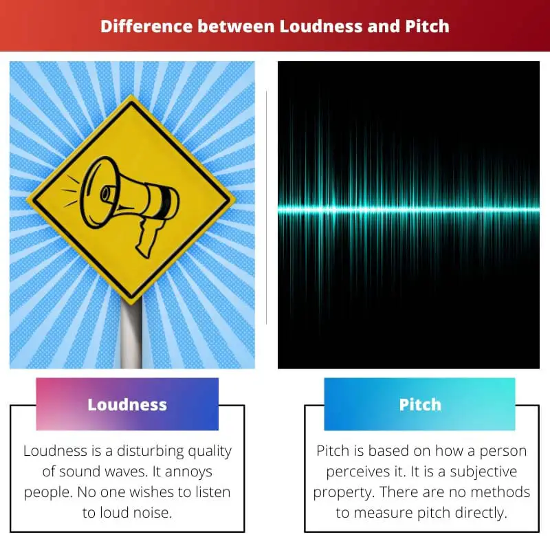 Loudness vs Pitch – Whats different