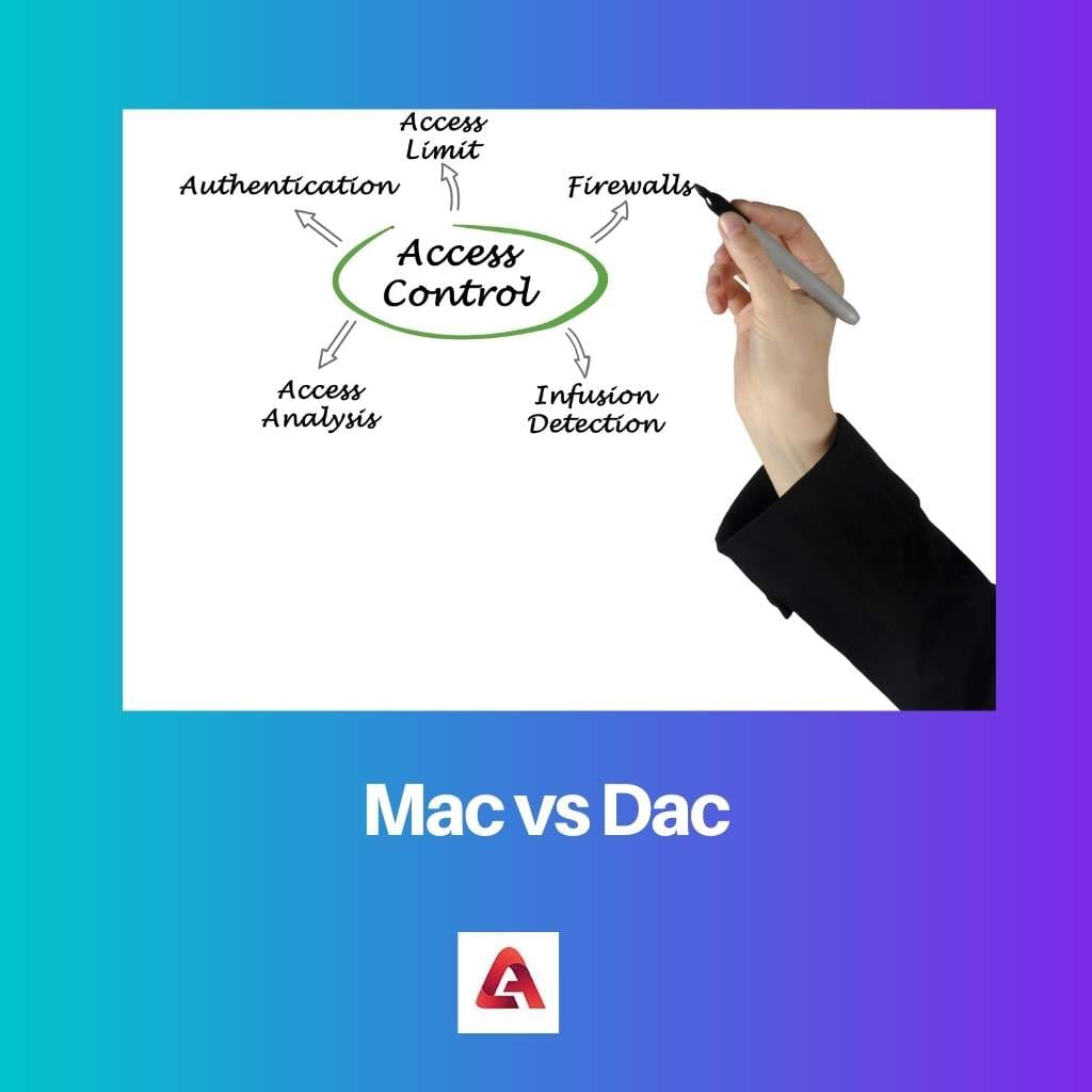 Mac vs Dac