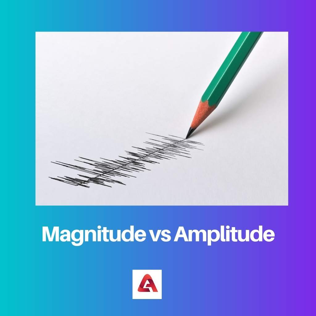 Magnitude vs Amplitude