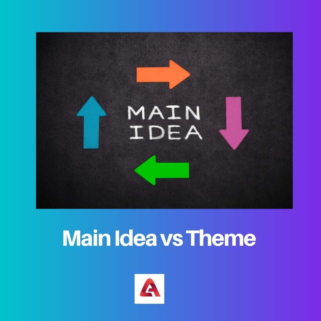 Main Idea vs Theme