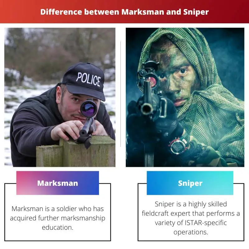 Marksman vs Sniper – What are the differences