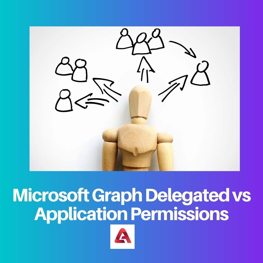 Microsoft Graph Delegated vs Application Permissions
