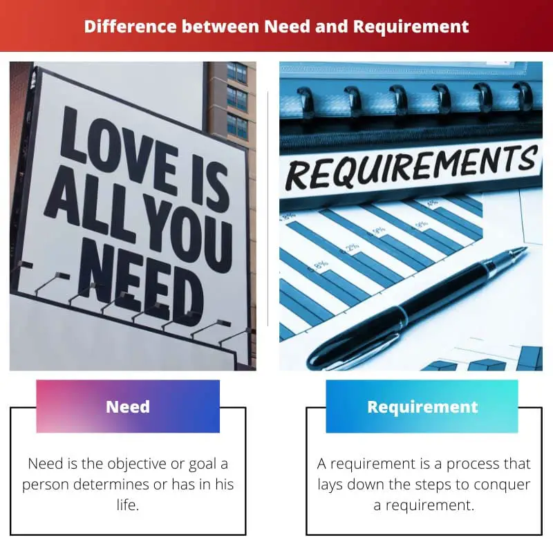 Need vs Requirement – Whats different
