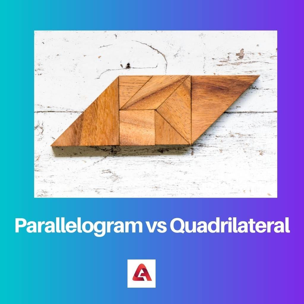 Parallelogram vs Quadrilateral