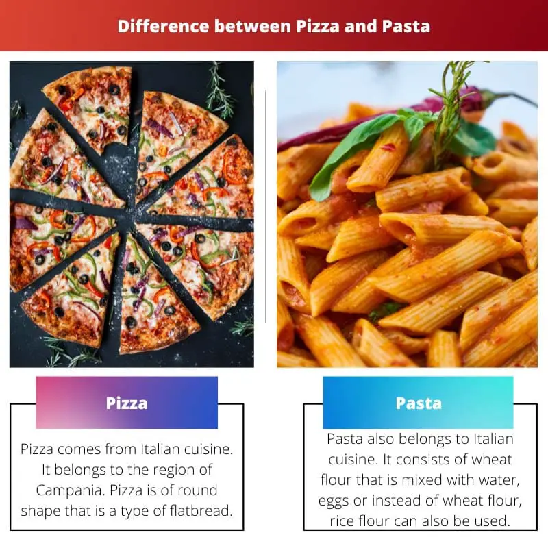 Difference Between Pizza and Pasta
