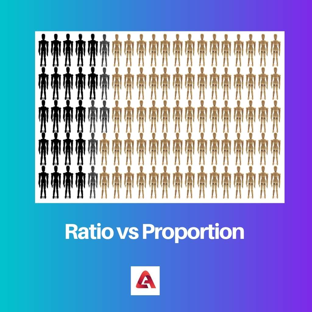 Ratio vs Proportion