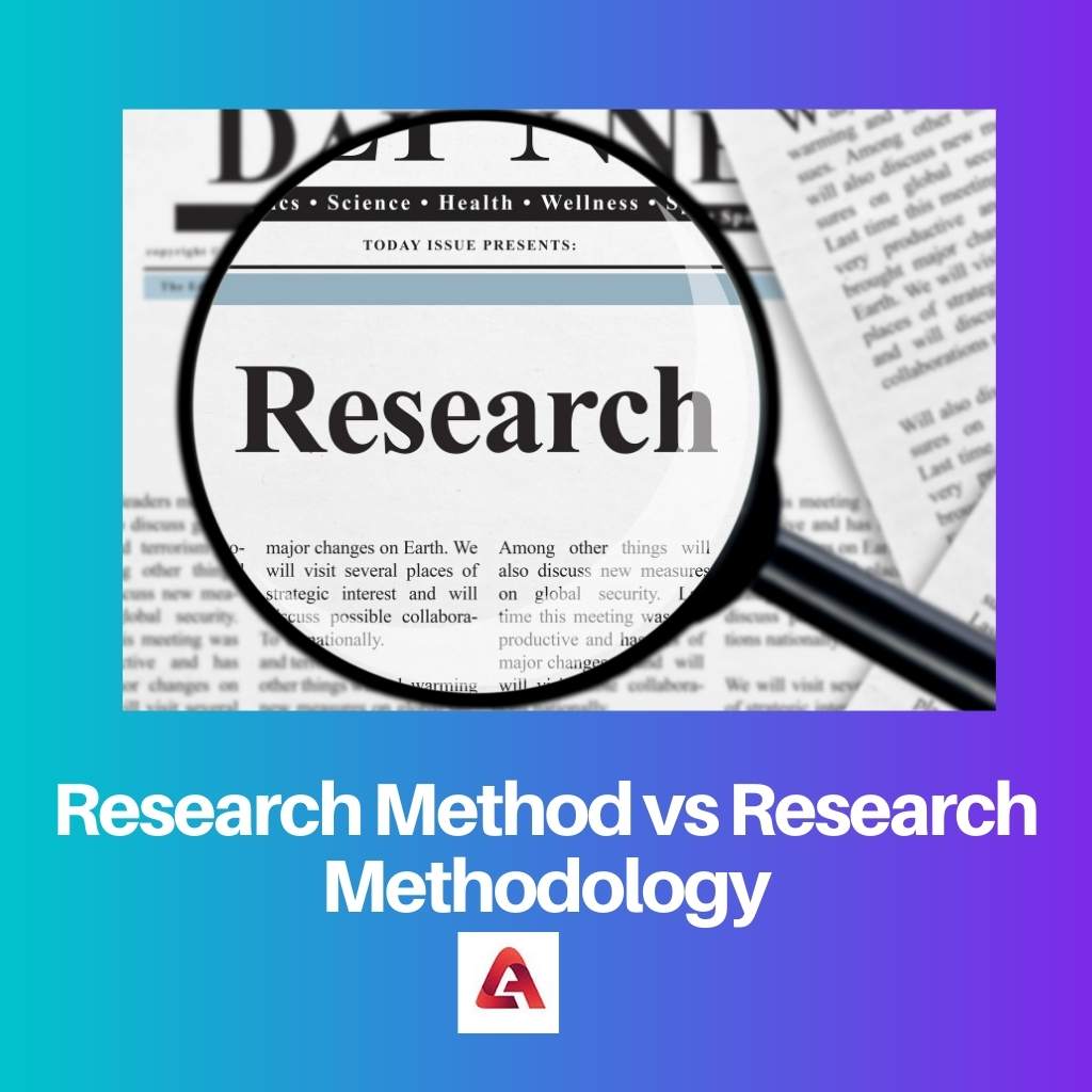 Research Method vs Research Methodology