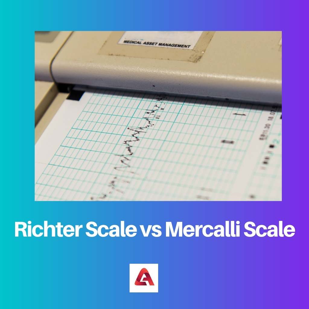 Richter Scale vs Mercalli Scale