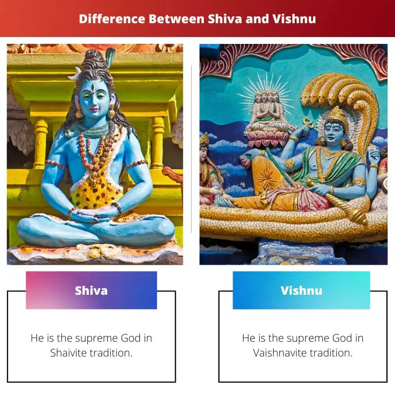 Shiva vs Vishnu – Difference Between Shiva and Vishnu